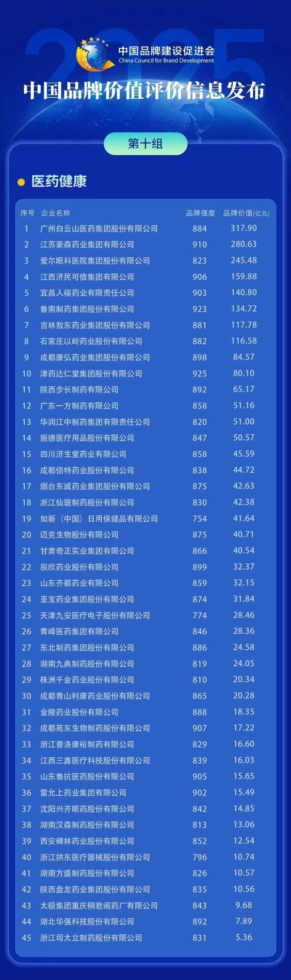 在线网上配资平台 134.72亿！鲁南制药品牌价值再创新高